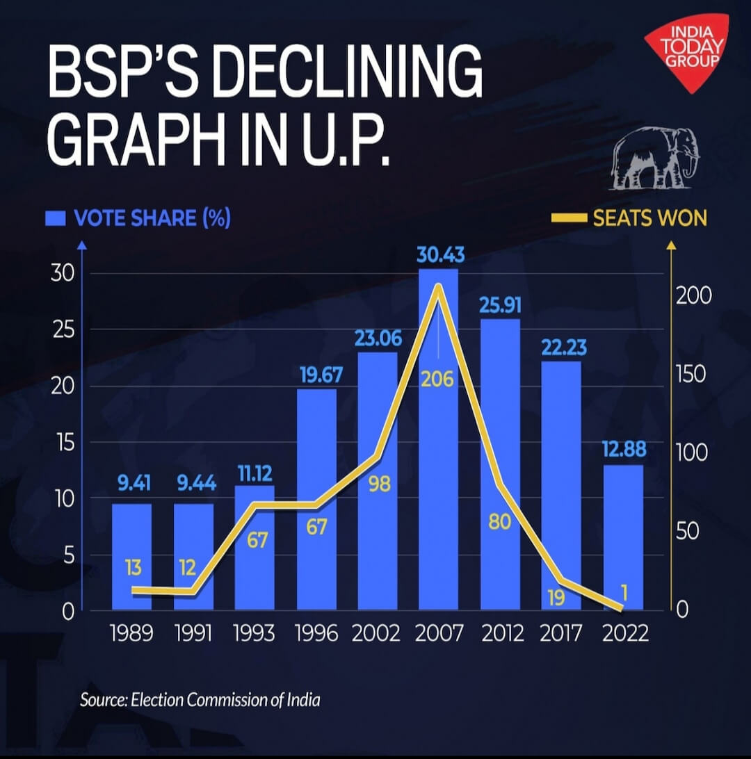 मायावती का Come Backइ